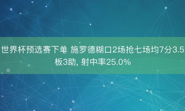 世界杯预选赛下单 施罗德糊口2场抢七场均7分3.5板3助， 射中率25.0%